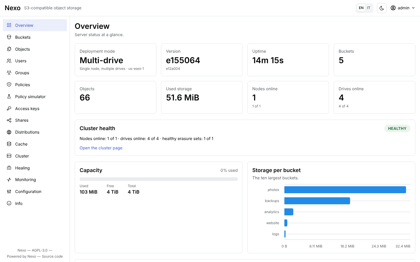 Panoramica della console: deployment, stato, capacità e spazio per bucket